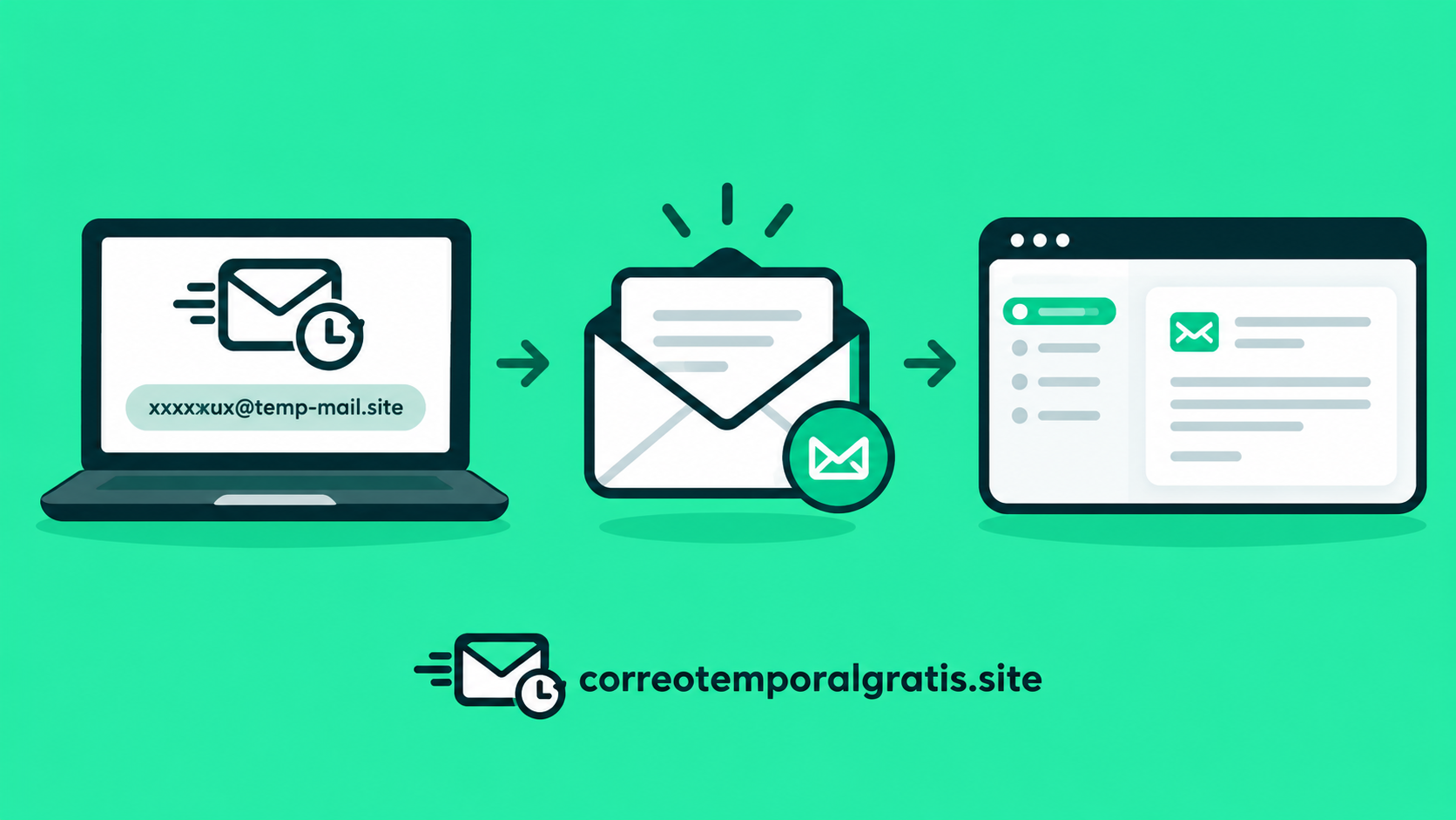 Cómo funciona un correo temporal